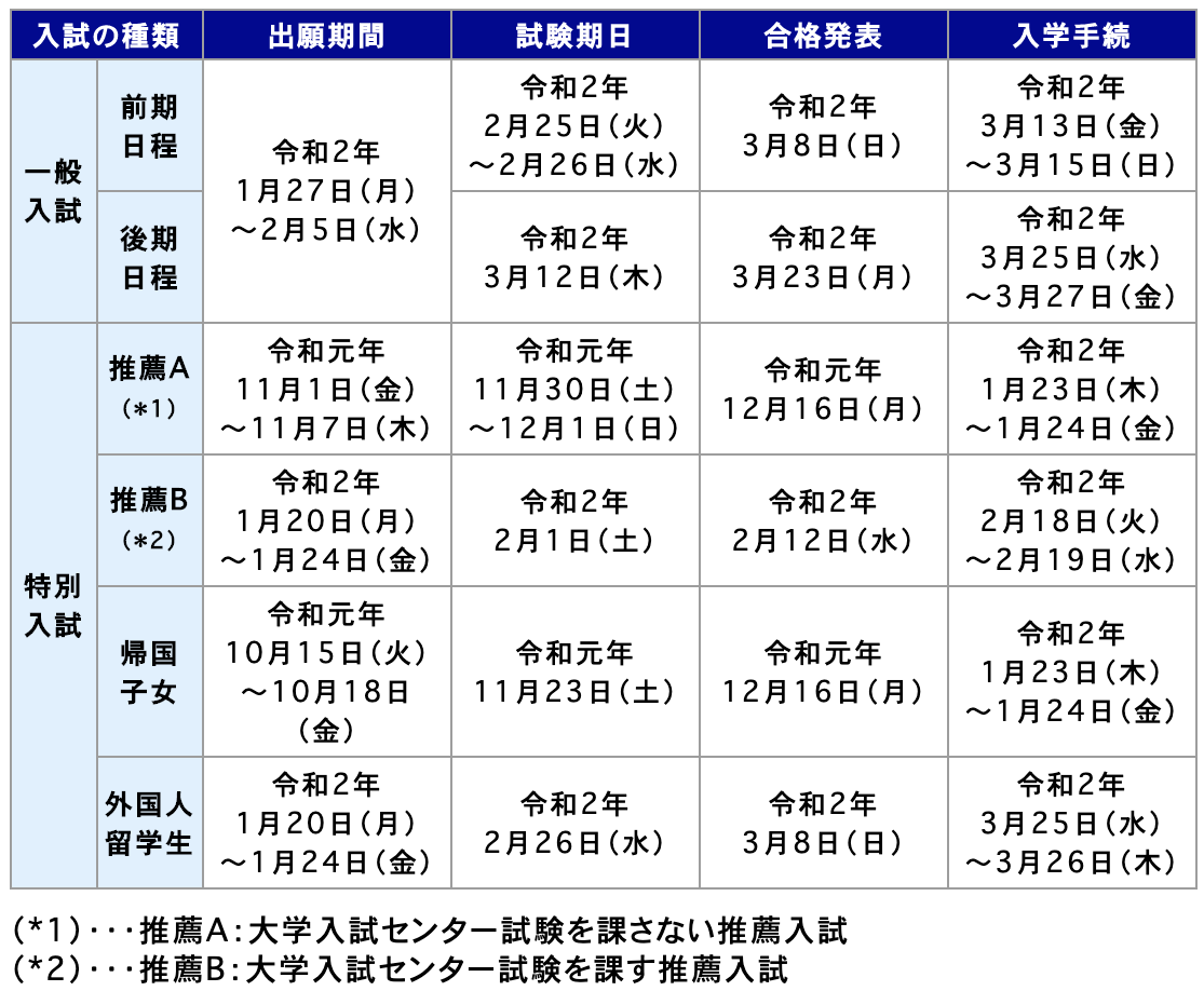 愛知教育大学赤本-